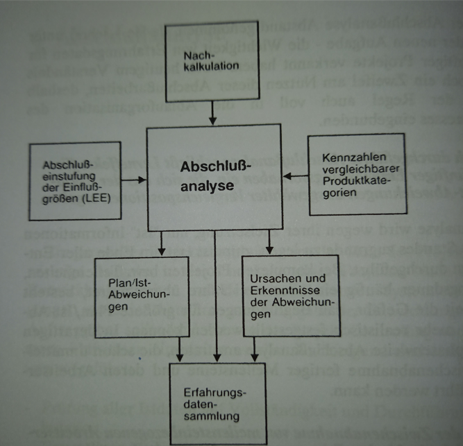 Beispielabbildung