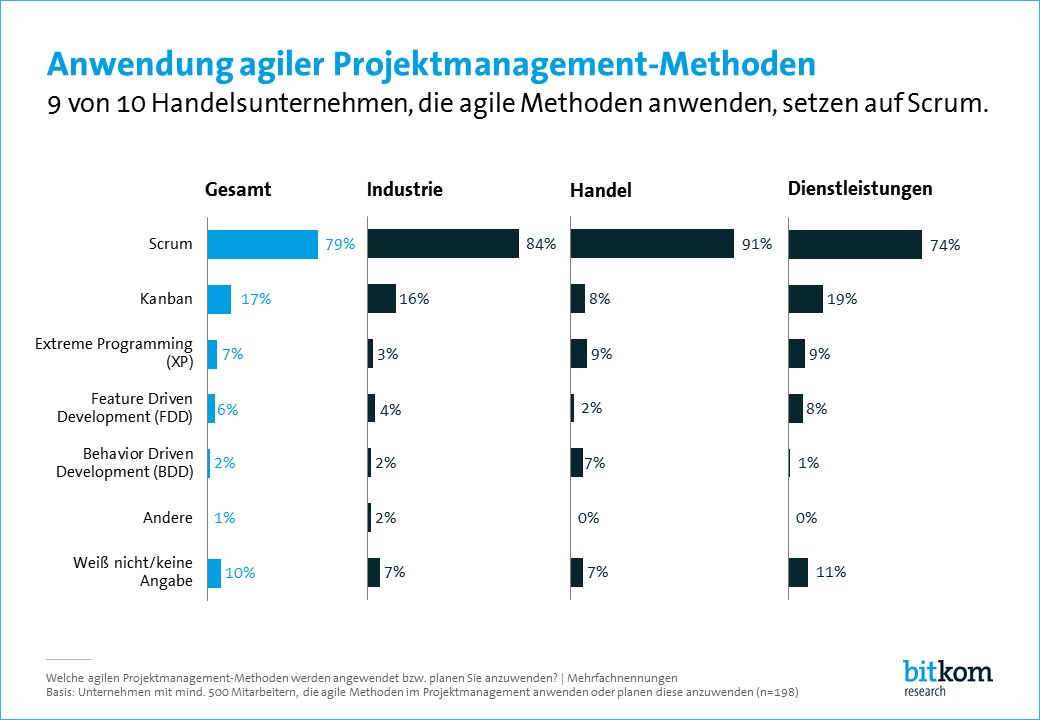 Beispielabbildung