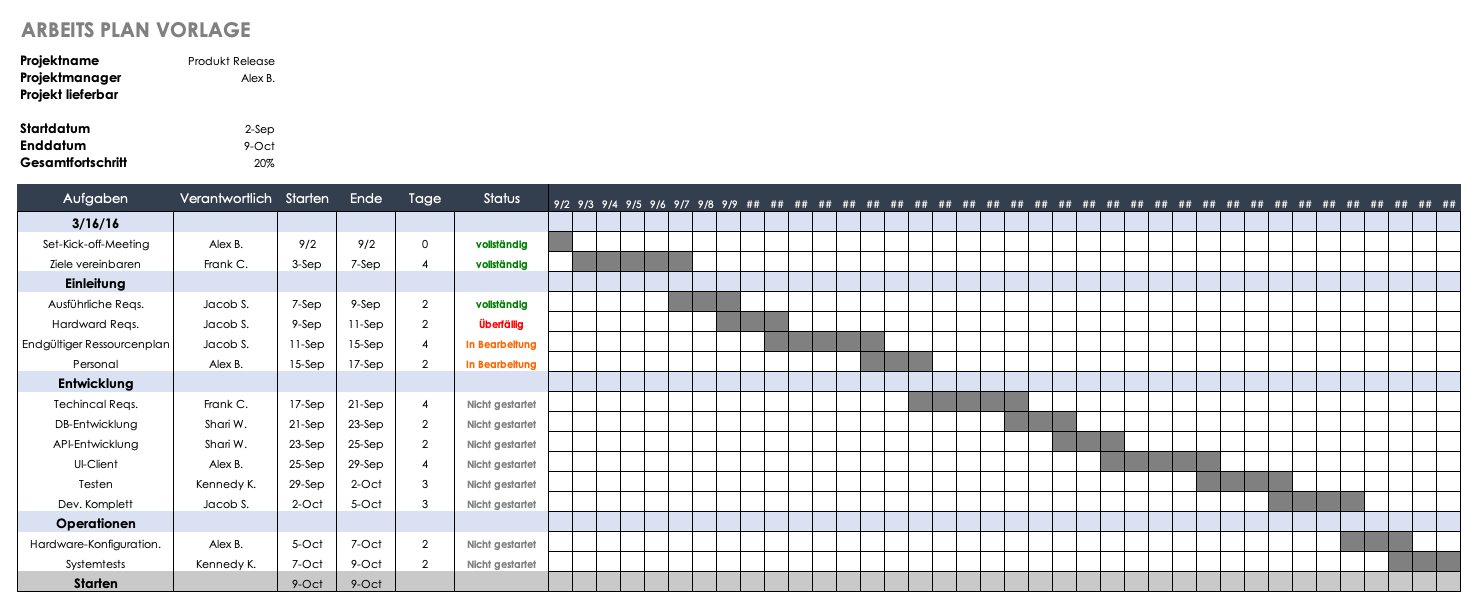 IC-Work-Plan-Template-GERMAN.png