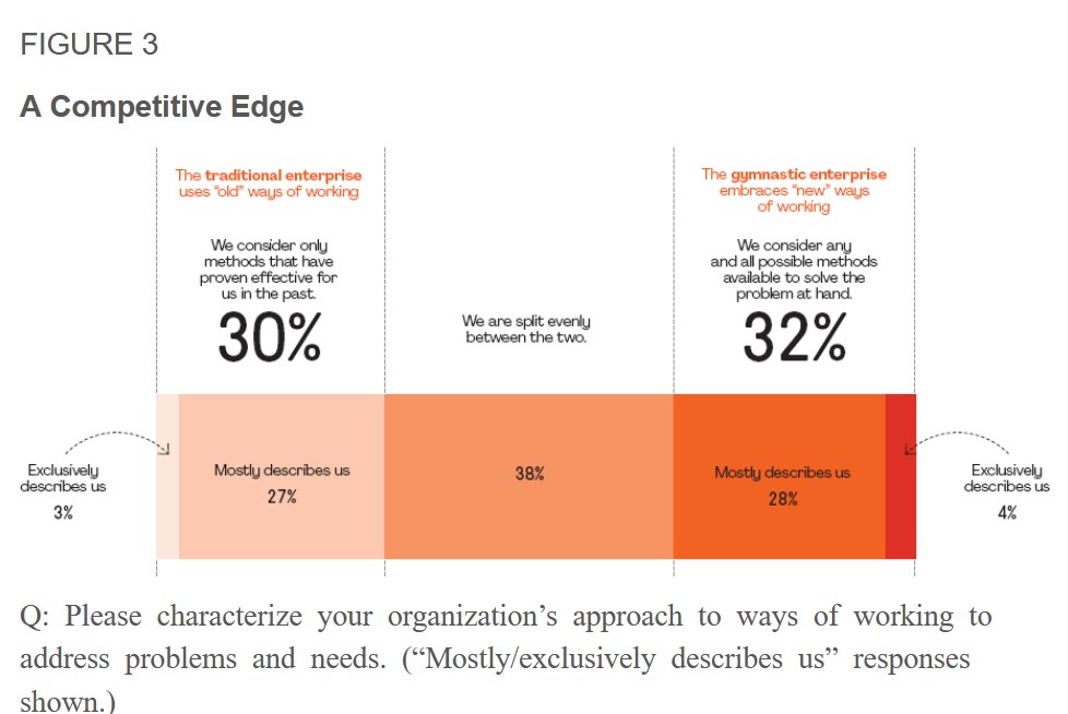 classification of the Enterprises