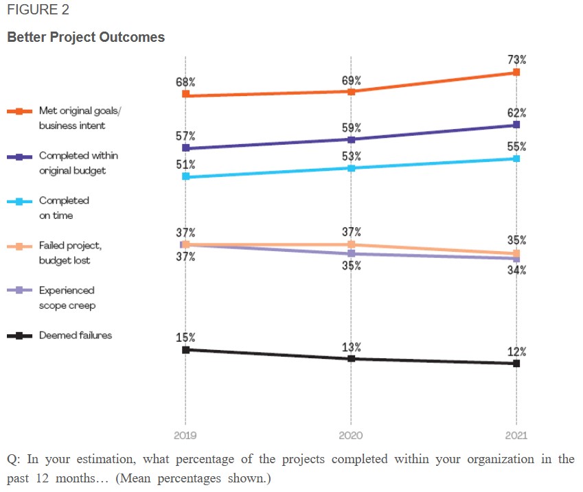 Project Success_and_failure