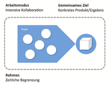 Beispielabbildung