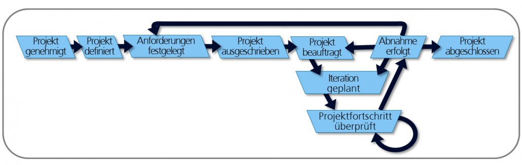 Beispielabbildung