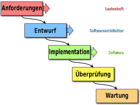 Beispielabbildung