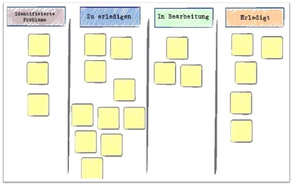 Impediment Backlog in Form eines Kanban - Boards