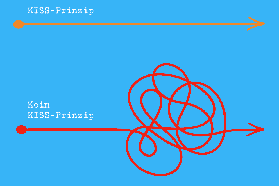 das KISS-Prinzip erkennen