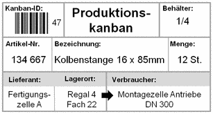 Kanban-Karte_physisch