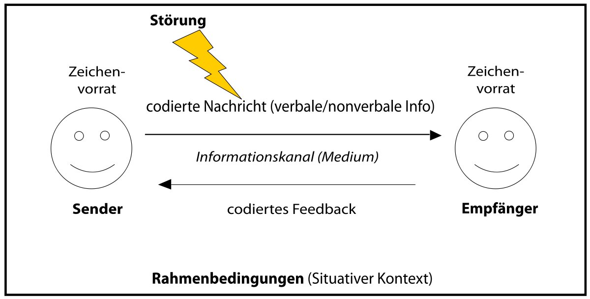 Beispielabbildung