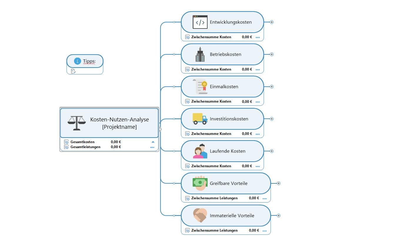 Kosten-Nutzen-Analyse