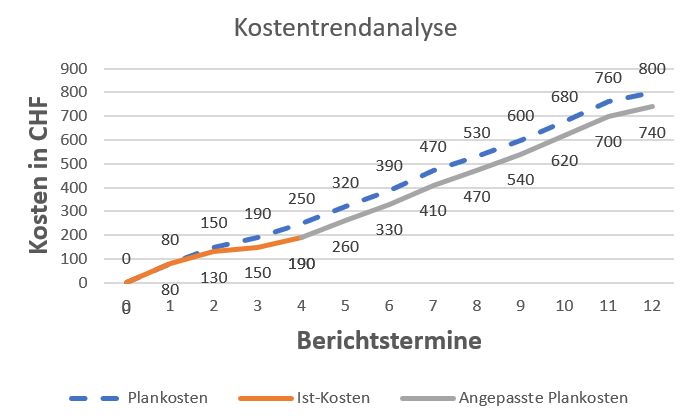 Beispielabbildung