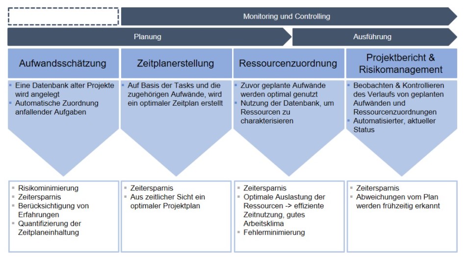 Abbildung 2