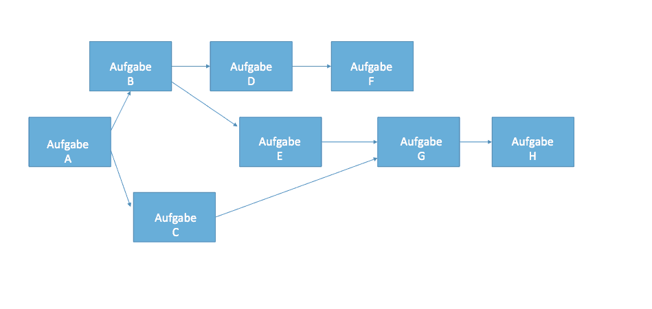 Netzplan