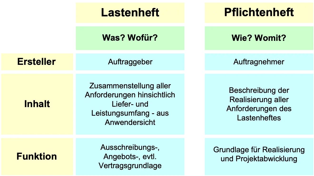 Beispielabbildung