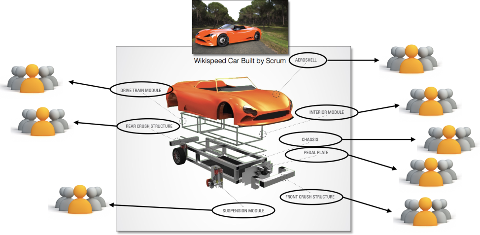 Scrum in der Automobilfertigung