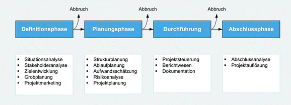 Beispielabbildung