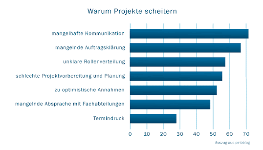 Beispielabbildung