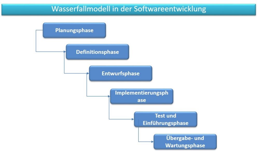 Beispielabbildung