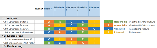 Beispielabbildung