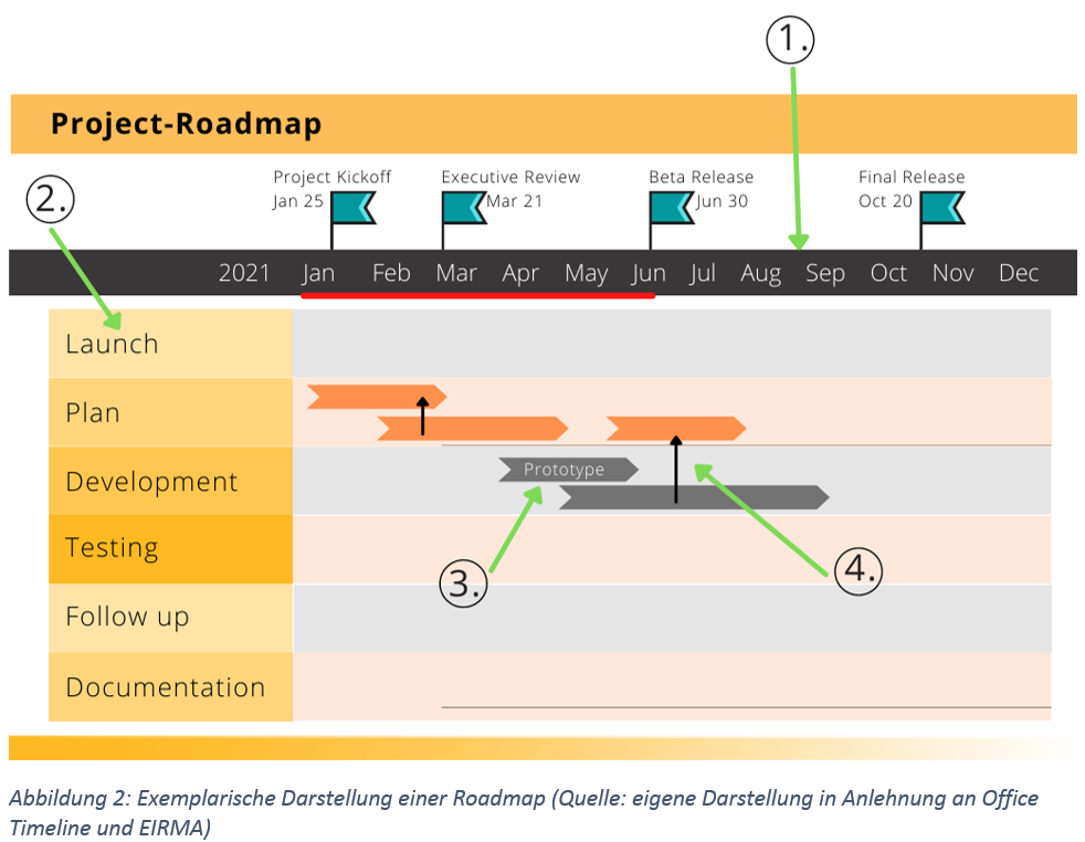 Roadm_Erst_Abb1