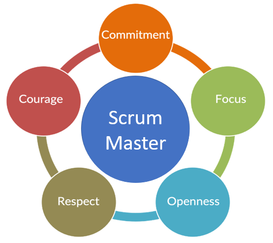 ScrumValues