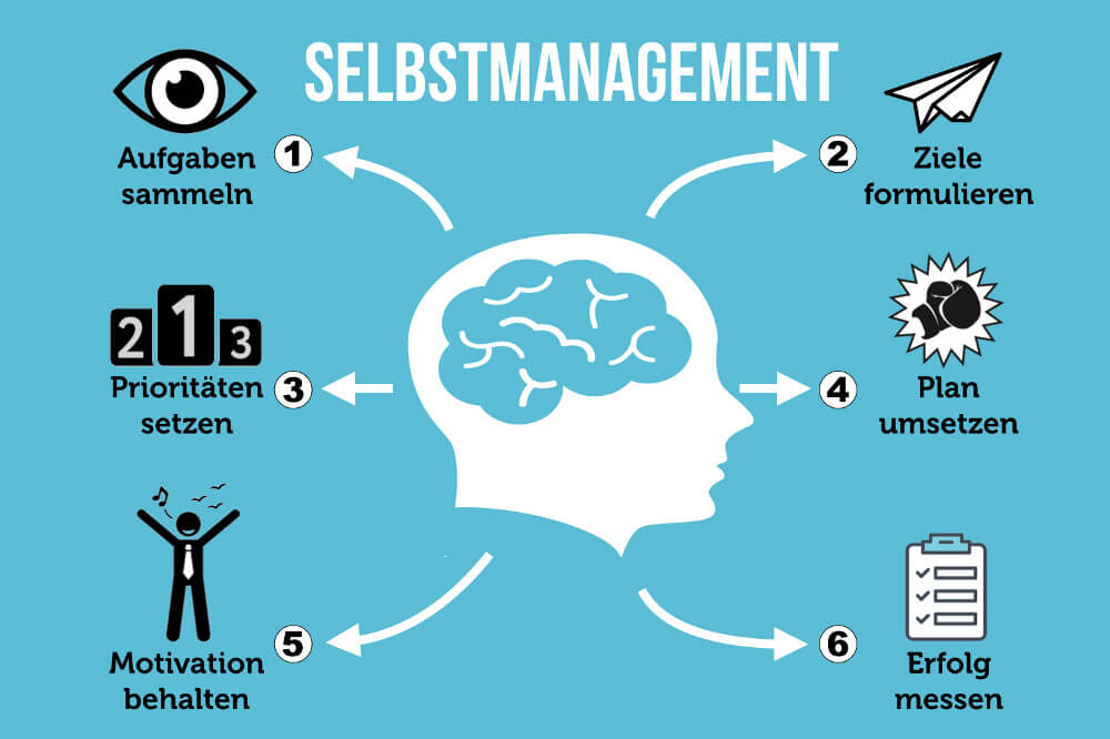 Selfmanagement