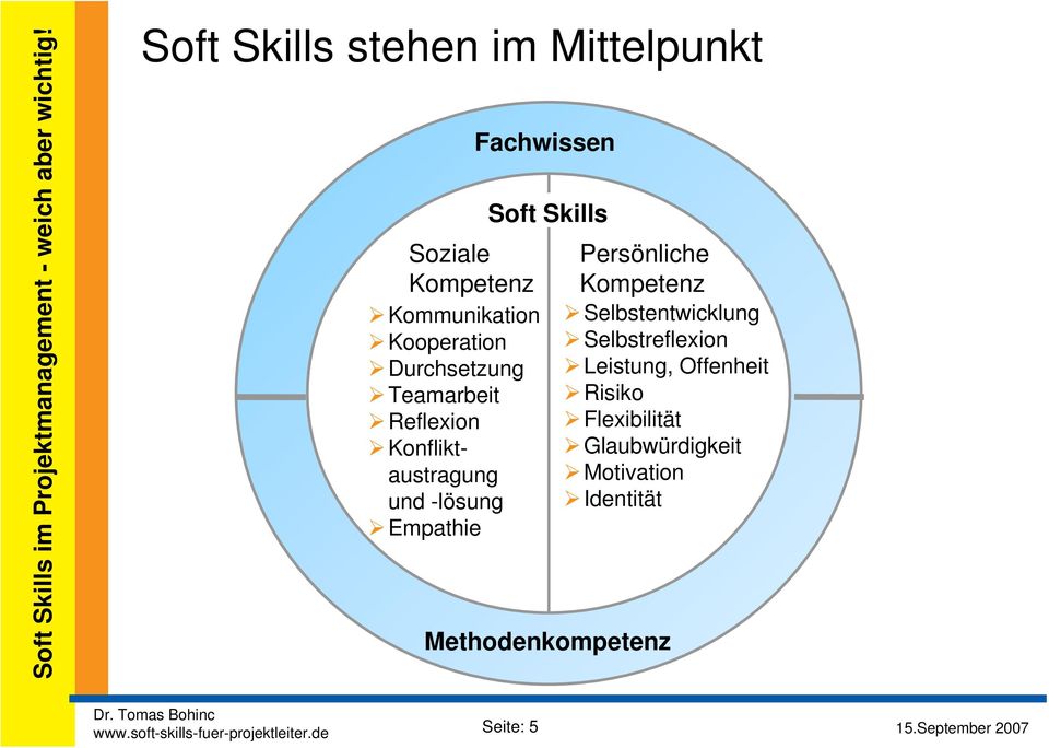 Beispielabbildung