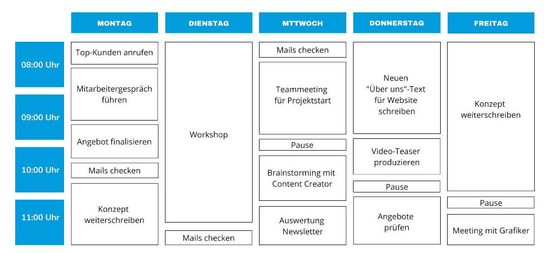 Timeboxing-Beispiel