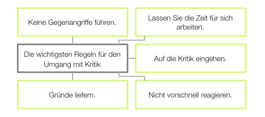 Umgang mit Kritik