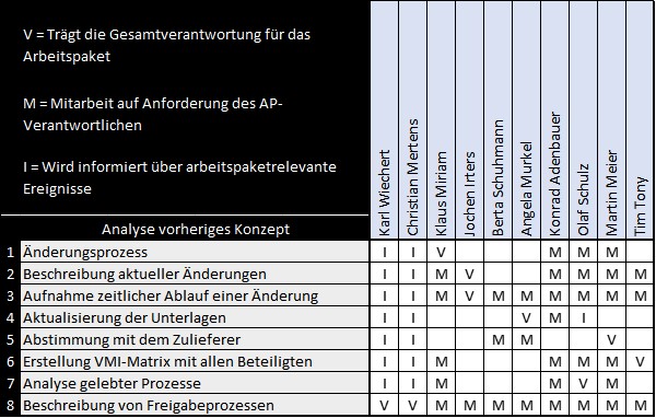 Beispielmatrix