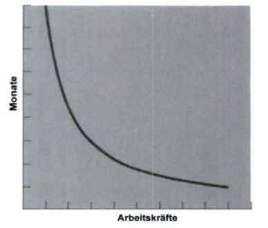 Abbildung