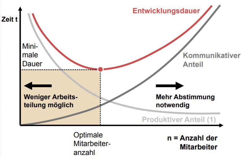 Abbildung