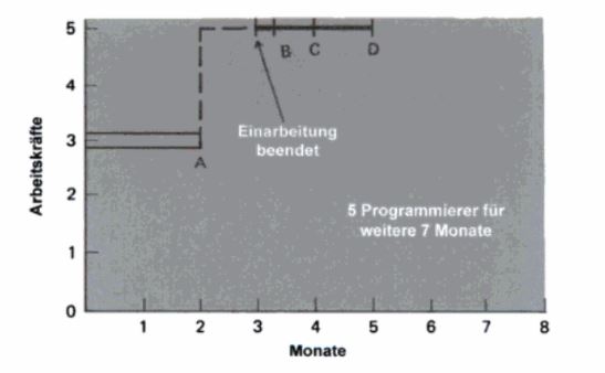 Abbildung