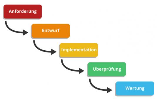 Beispielabbildung