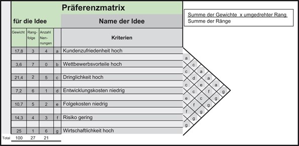 Zielbeziehungen